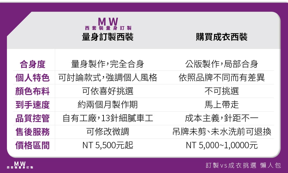 成衣訂製-05西裝 風格 量身製作 量身訂製西裝